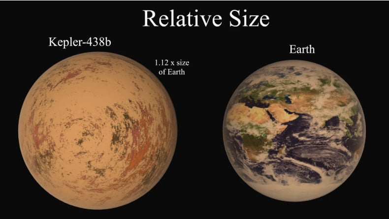 Kehidupan di Planet Lain 2025: Fakta Terbaru dari Penemuan Ilmiah
